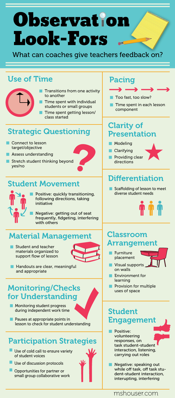 11 Things Coaches Should Look For in Classroom Observations - Ms. Houser