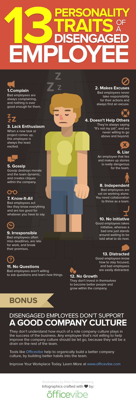 13 Signs of a Disengaged Employee (Infographic) | Entrepreneur