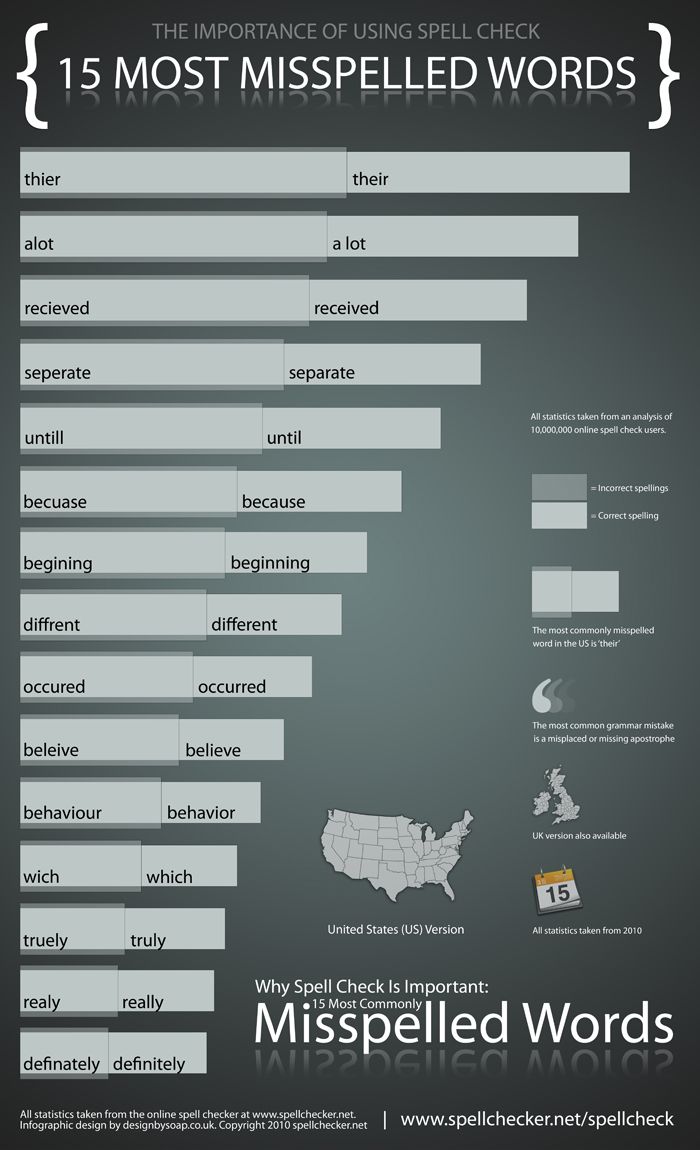 15 Most Misspelled Words in English | Grammar Newsletter
