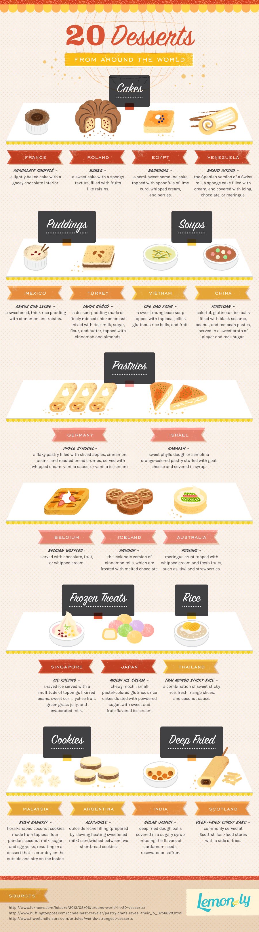 20 Desserts Around the World Infographic | Lemonly
