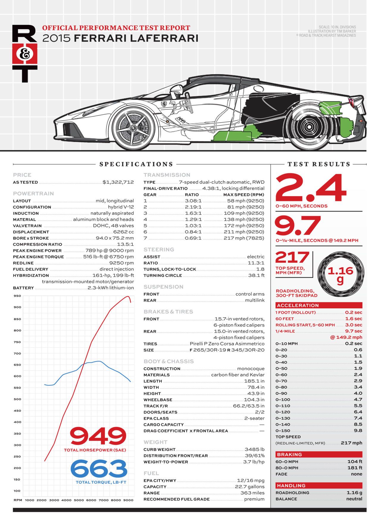 2015 Ferrari LaFerrari: The Track Test