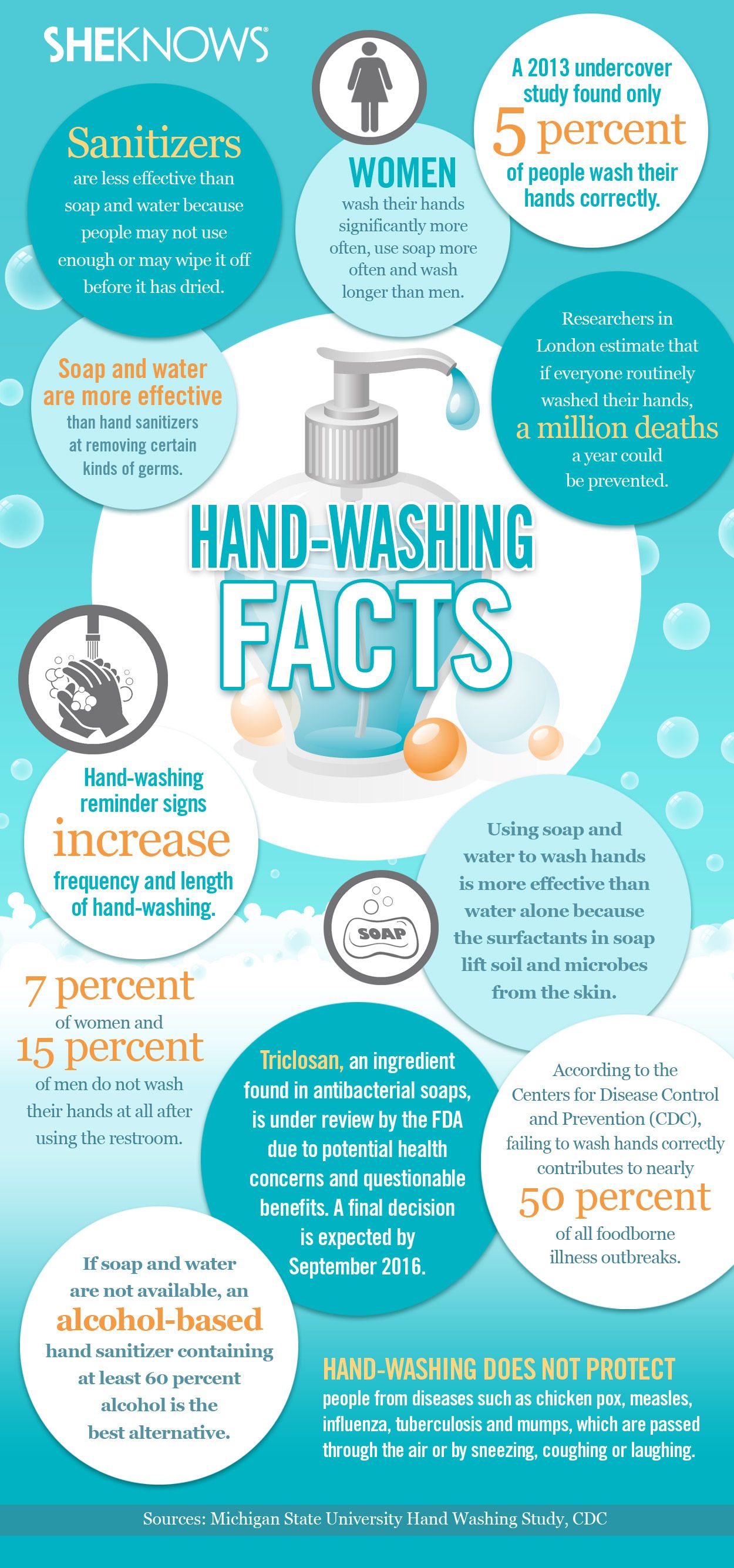 3 Dirty Little Secrets About Hand Washing & How to Do It Right
