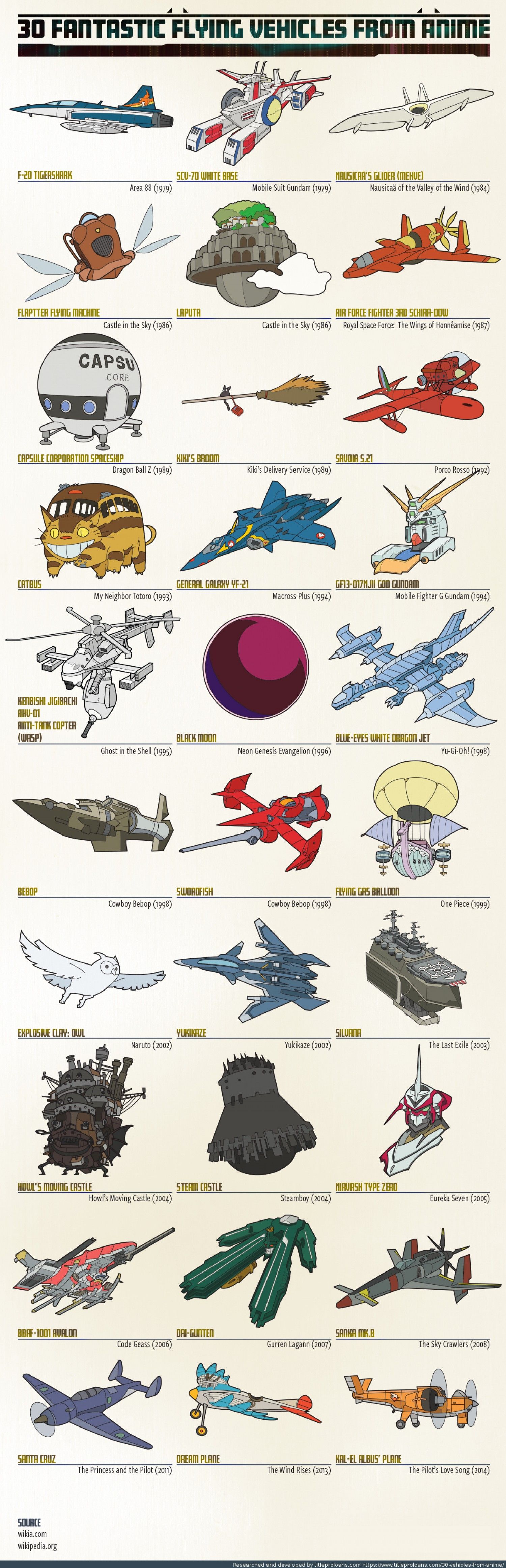 30 Fantastic Flying Vehicles From Anime