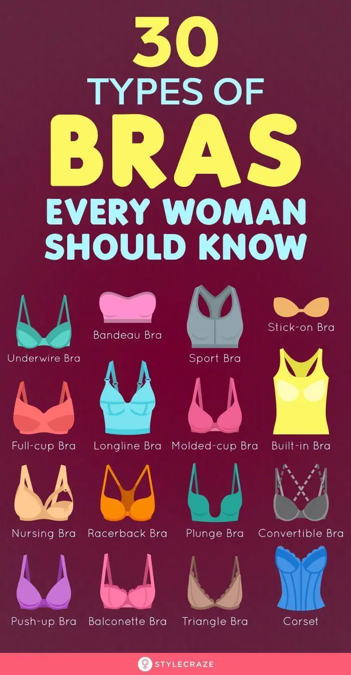 30 Types of Bras Every Woman Should Know - A Complete Guide
