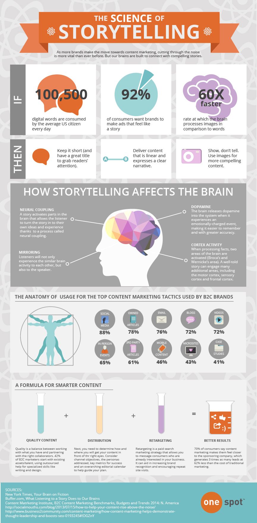 4 Benefits Of Using Storytelling In Marketing