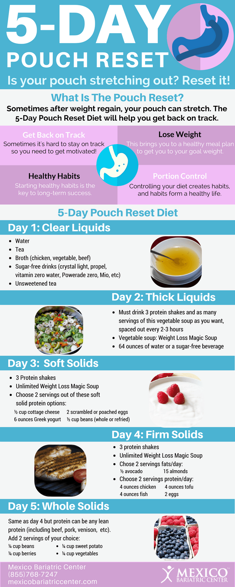 5-Day Pouch Reset: Lose Weight After Weight Gain