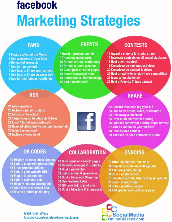 6 Fantastic Facebook Marketing Infographics