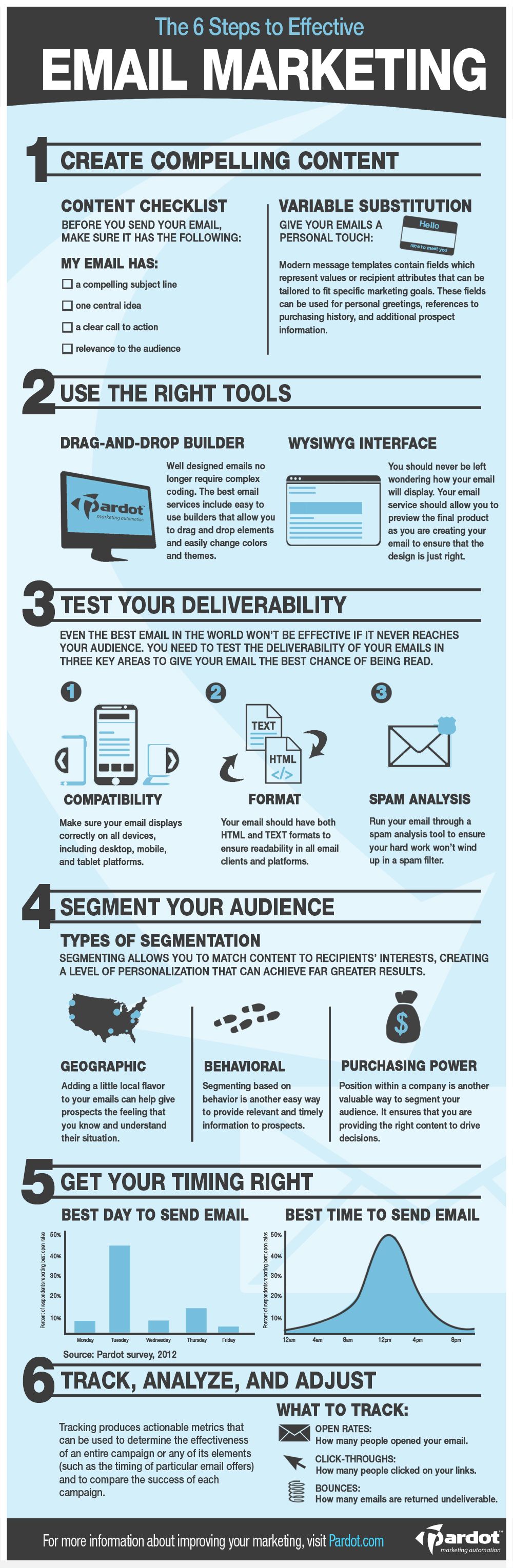 6 Steps to Effective Email Marketing