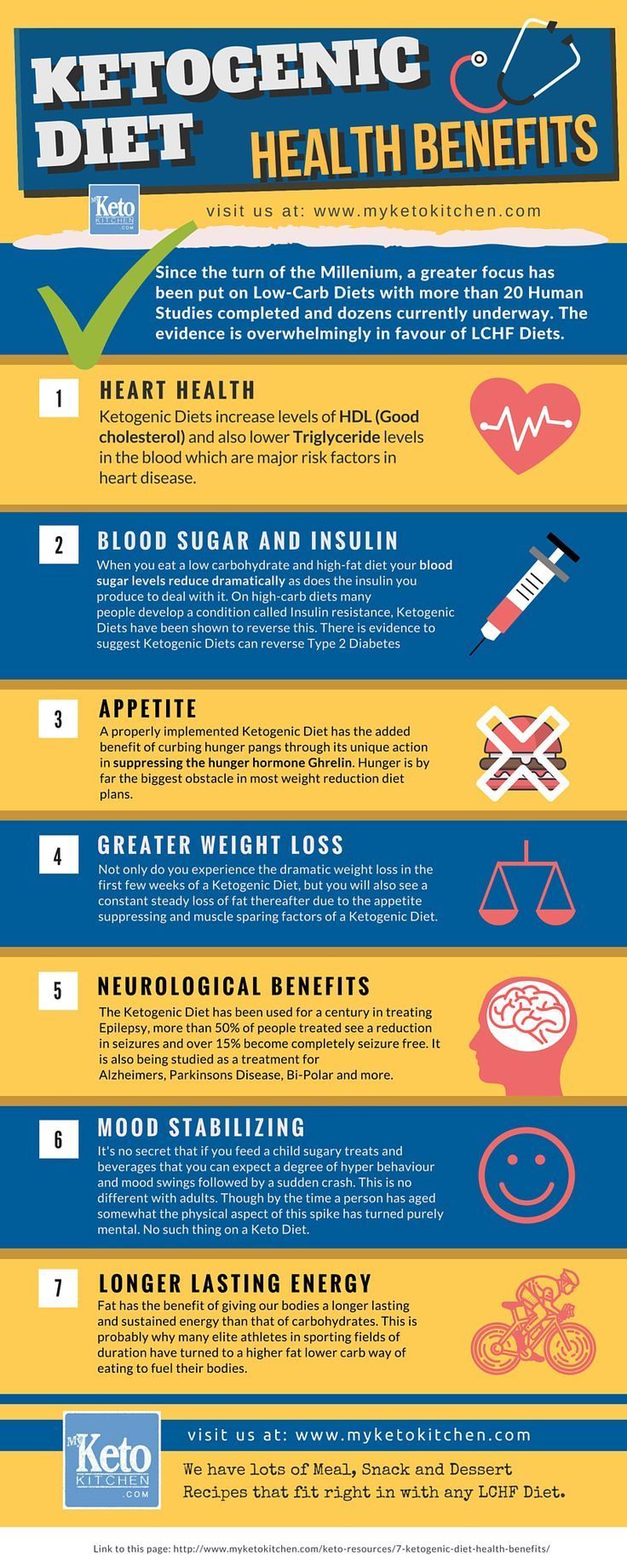 7 Ketogenic Diet Health Benefits