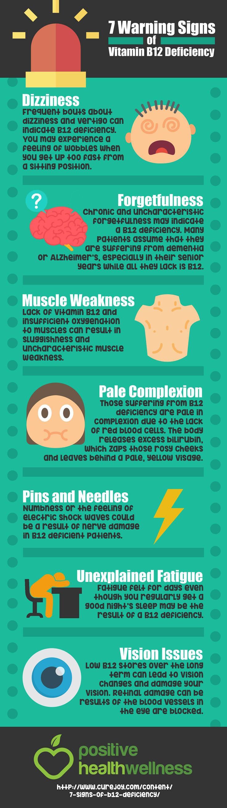 7 Warning Signs of Vitamin B12 Deficiency – Infographic