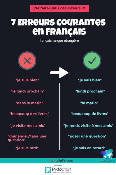 7 erreurs courantes en français ( FLE)