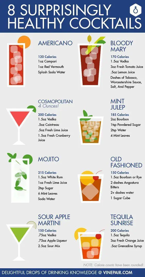 8 Surprisingly Healthy Cocktail Recipes: INFOGRAPHIC
