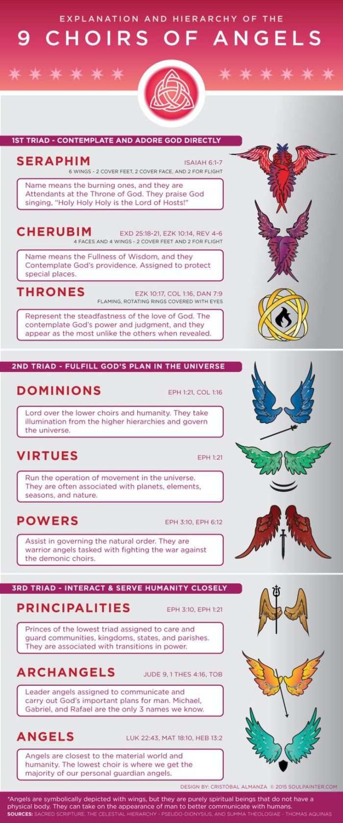 A Beautiful Explanation of the 9 Choirs of Angels, In One Simple Infographic -