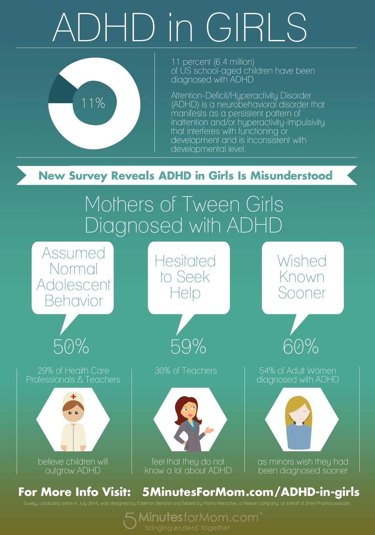 ADHD in Girls - Are You Missing The Symptoms?