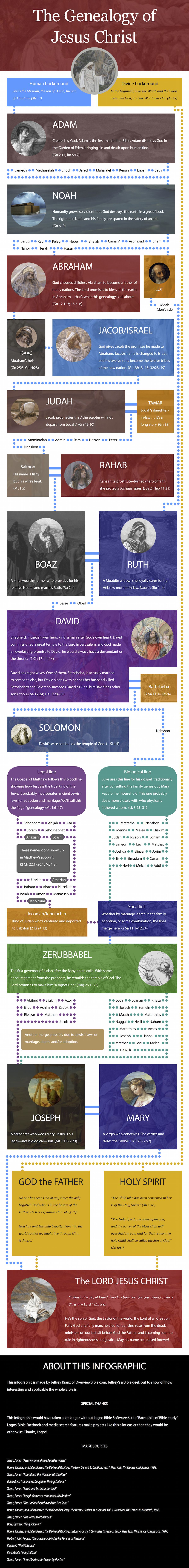 An Amazing Genealogy of Jesus Infographic (and What It Means for XMas)
