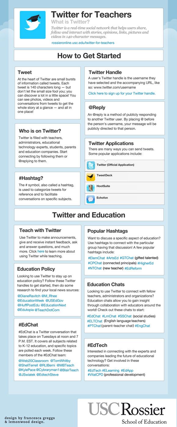 An Infographic That Summarizes Twitter For Teachers