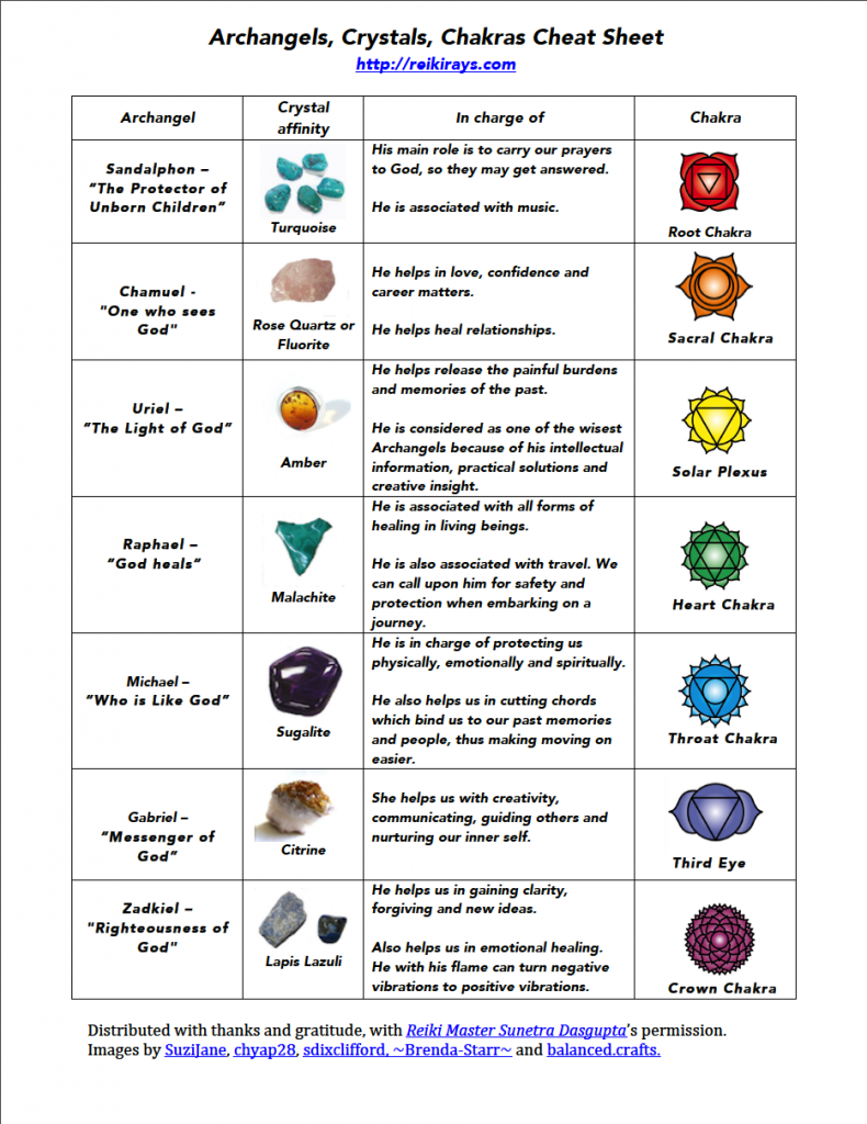 Archangels, Chakras and Crystals Infographic