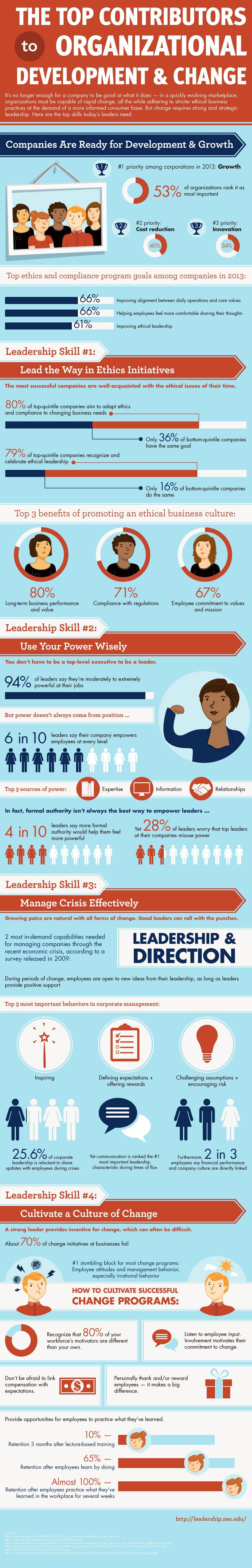 Are You a Good Leader? (Infographic)