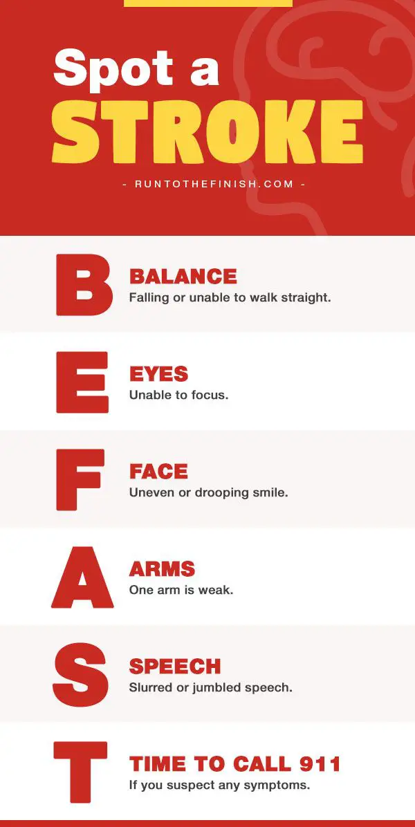 BE FAST: Understanding Stroke Symptoms