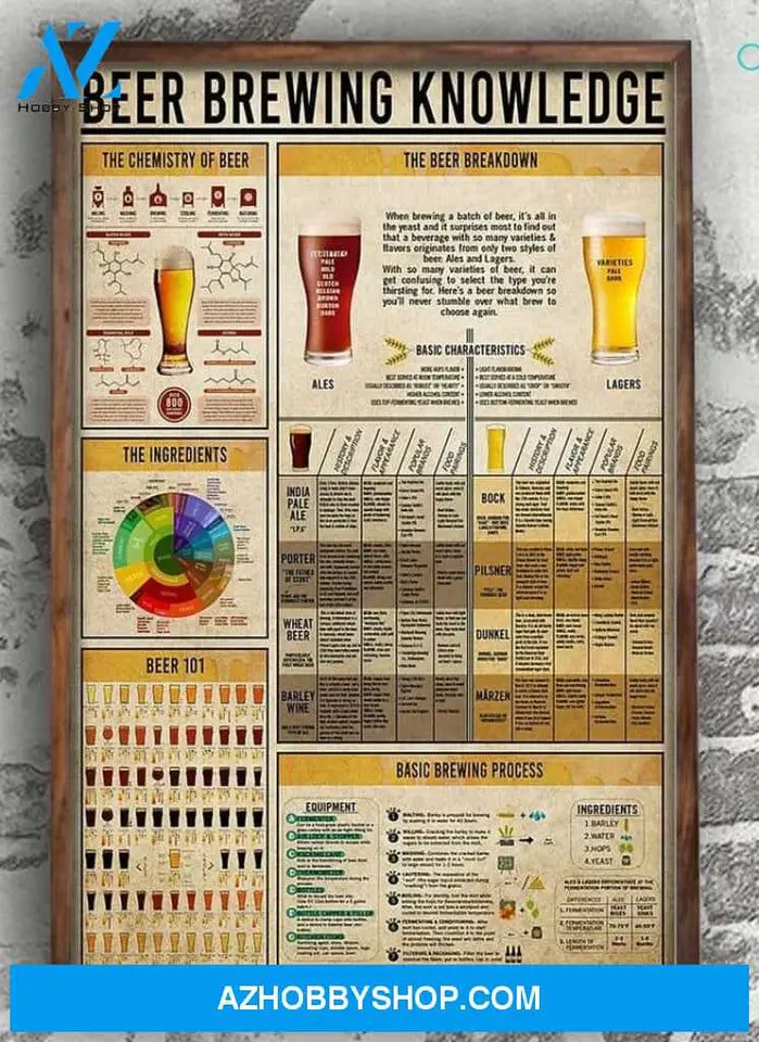 Bartender Poster Drinking Liquors Poster Beer Brewing Knowledge Wall Art Home Decor Poster