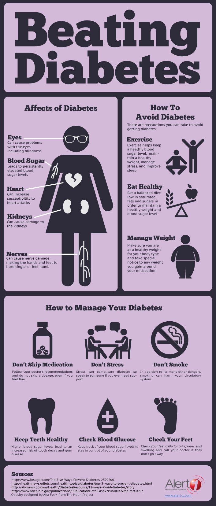 Beating Diabetes | Daily Infographic