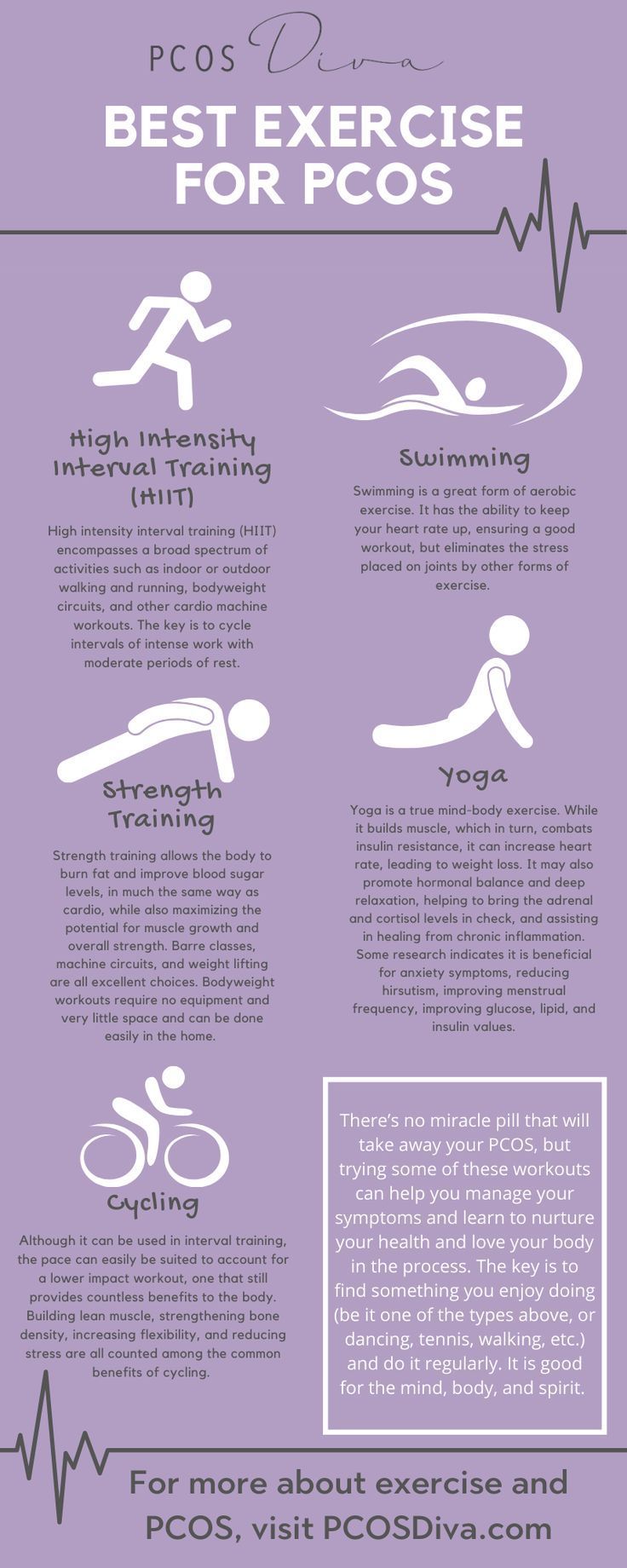 Best Exercise for PCOS [Infographic] - PCOS Diva