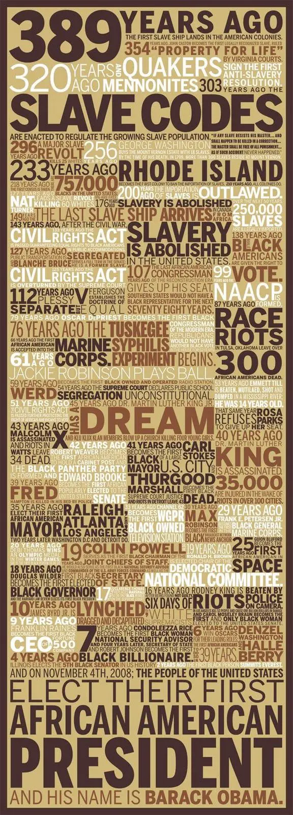 Black America Be Proud This 4th!! [INFOGRAPHIC]