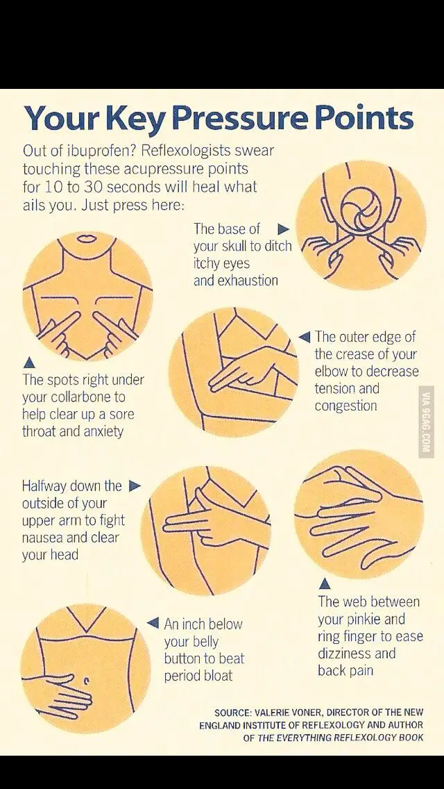 Body Pressure Points #tipit