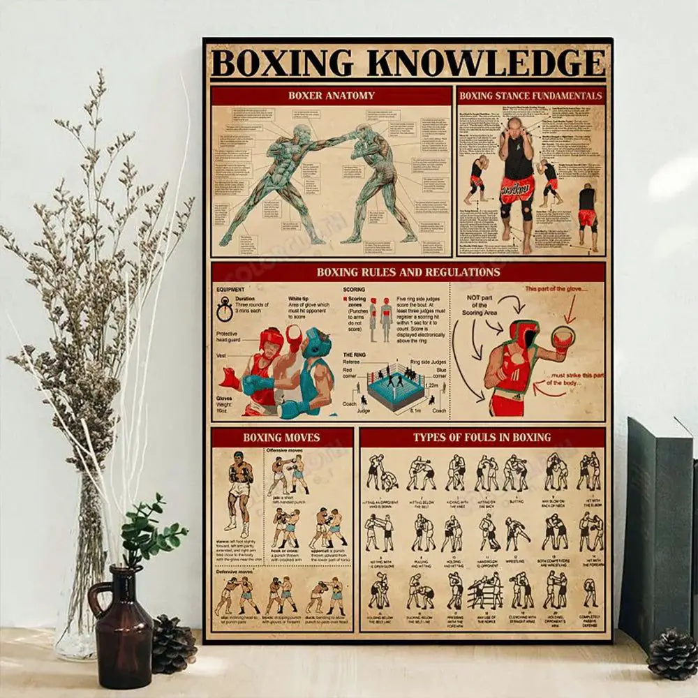 Boxing Anatomy Knowledge Vintage - Vertical Poster - Owl Ohh - 12x18 Inch