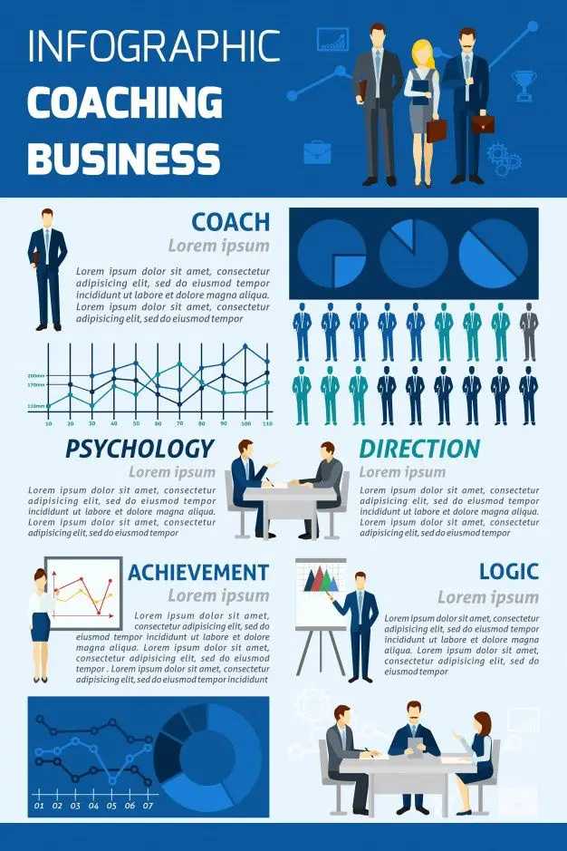 Business coaching infographic report | Free Vector