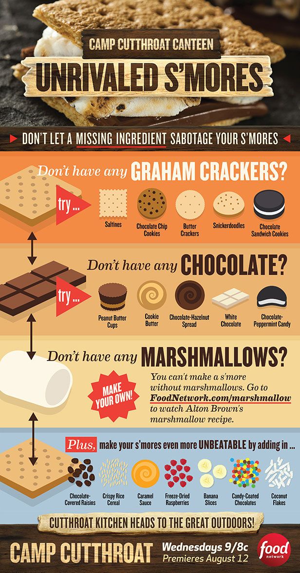 Camp Cutthroat Canteen: Unrivaled S'mores — INFOGRAPHIC
