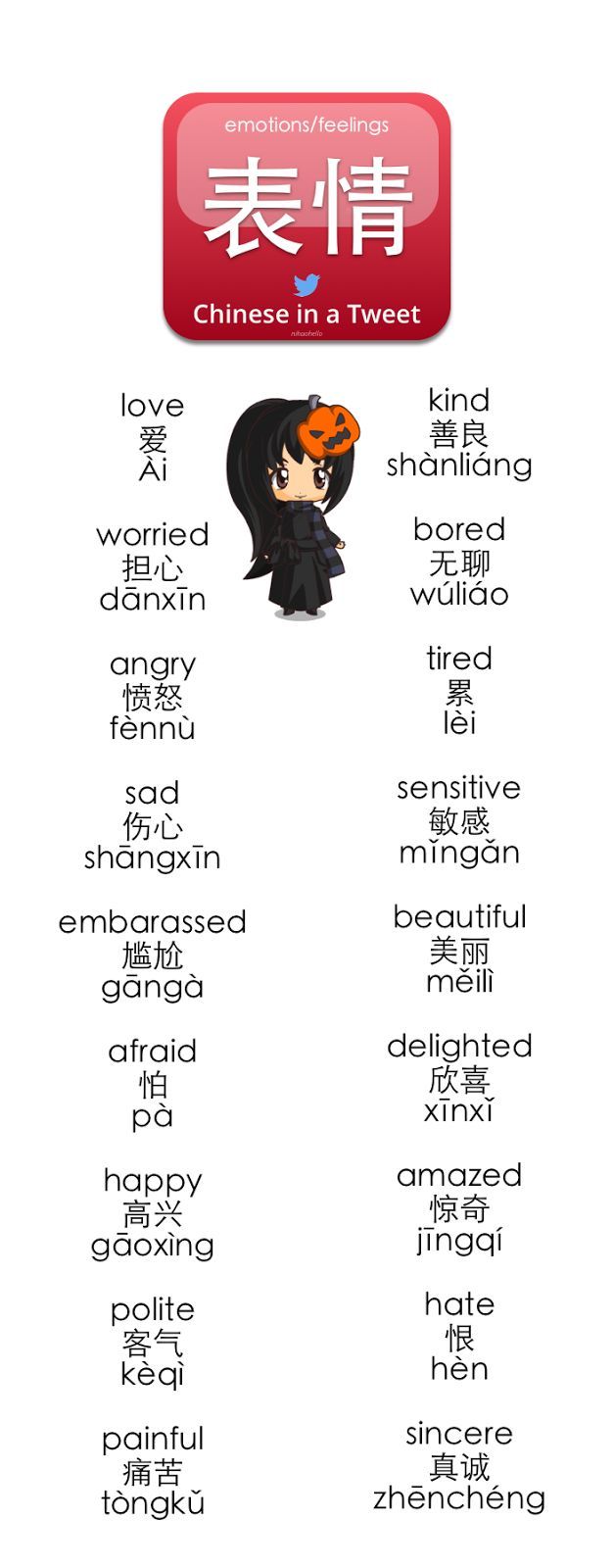 Chinese Vocabulary for Emotions/Feelings #learnchinese