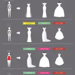 Choisir sa robe de mariée en fonction de sa morphologie : un jeu d'enfant avec cette infographie ! - Mariage.com