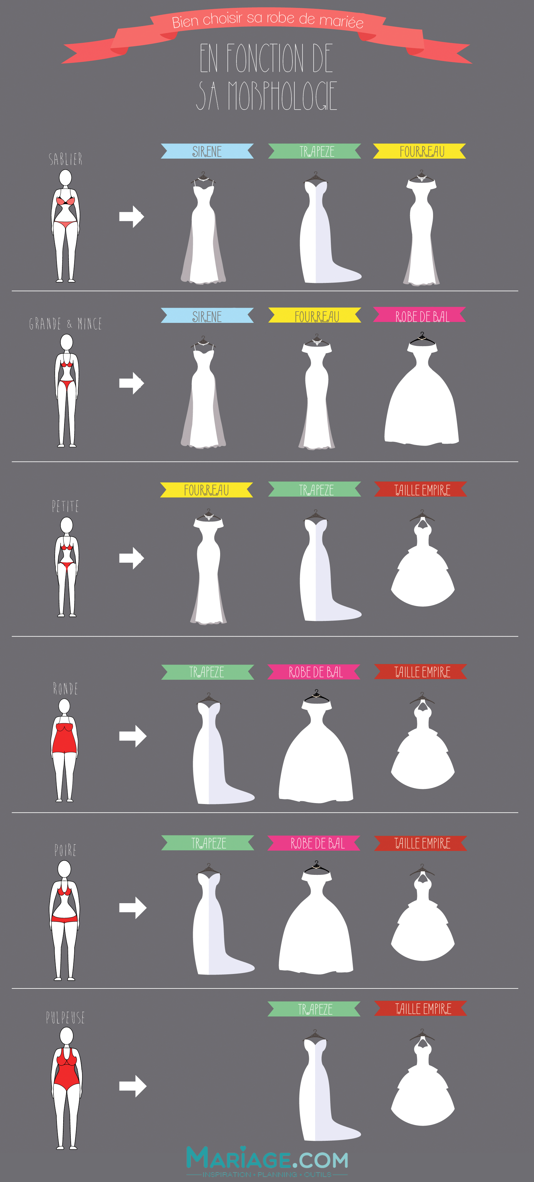 Choisir sa robe de mariée en fonction de sa morphologie : un jeu d'enfant avec cette infographie ! - Mariage.com