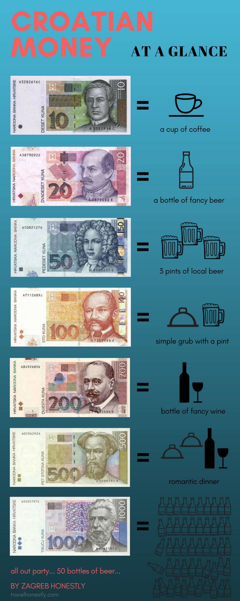 Croatian money: 17 useful and strange facts you should know