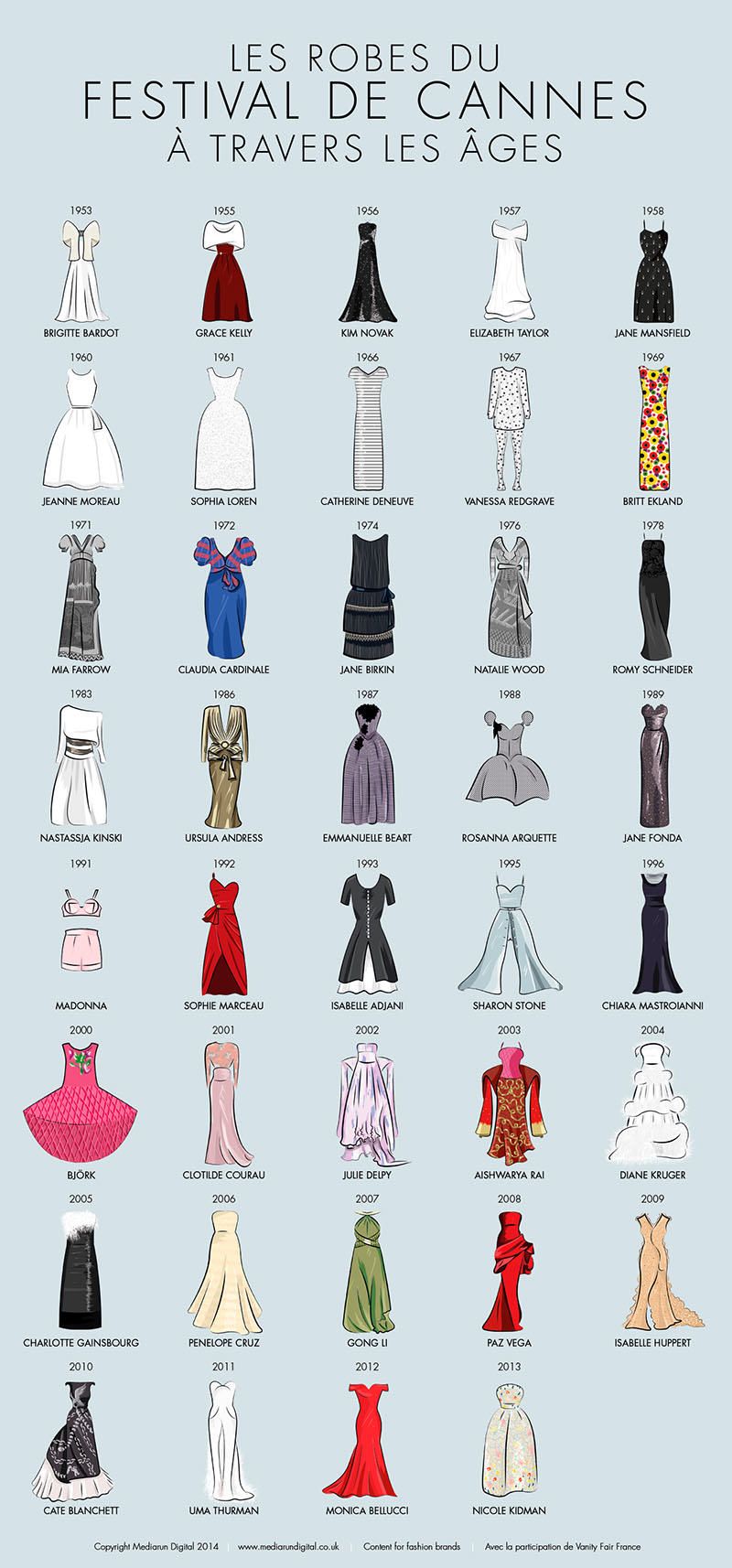 Decades of Dresses from Cannes All in One Infographic -
