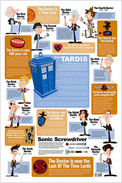 Doctor Who Infographic
