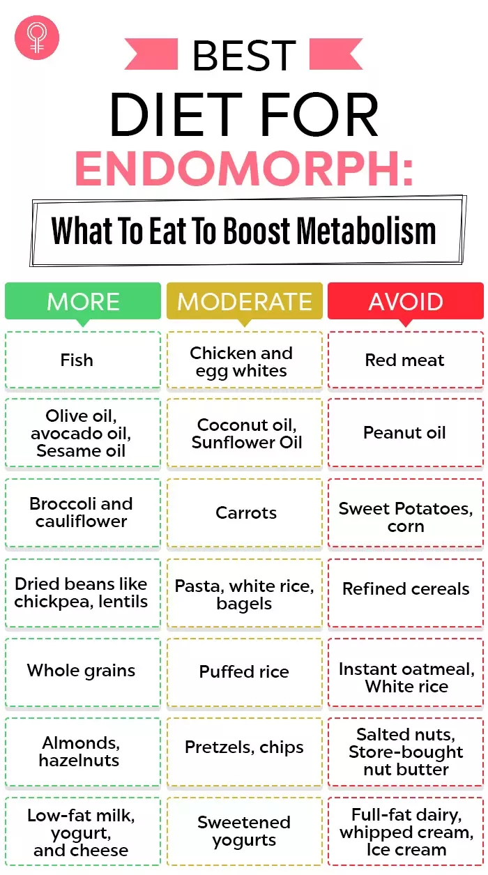 Endomorph Diet: Foods And Diet Plan To Boost Metabolism