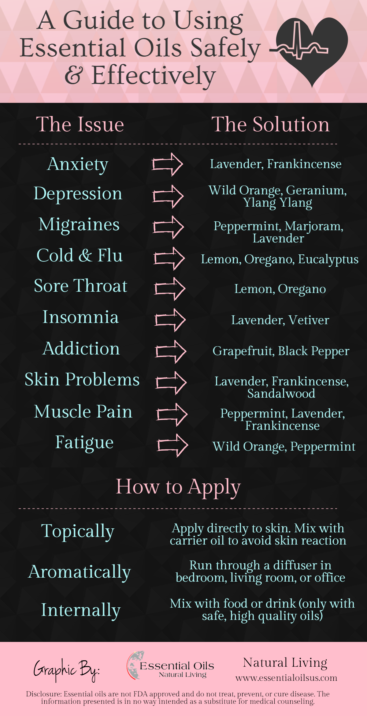 Essential Oils For Health and Healing | Infographic