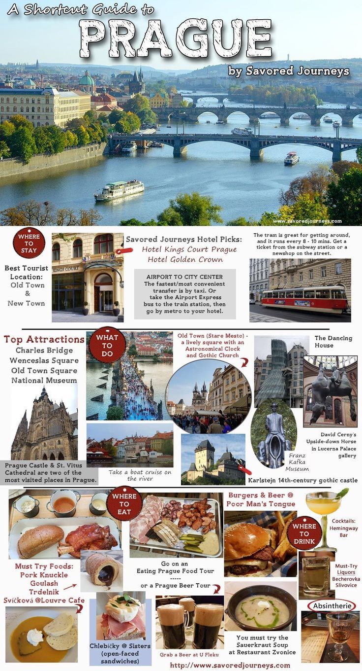 Essential Travel Guide to Prague