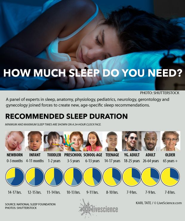 Experts Suggest Your Ideal Sleep Duration (Infographic)