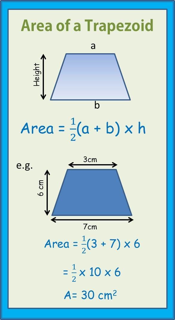 Formula Sheet For Area Of  2d Shapes