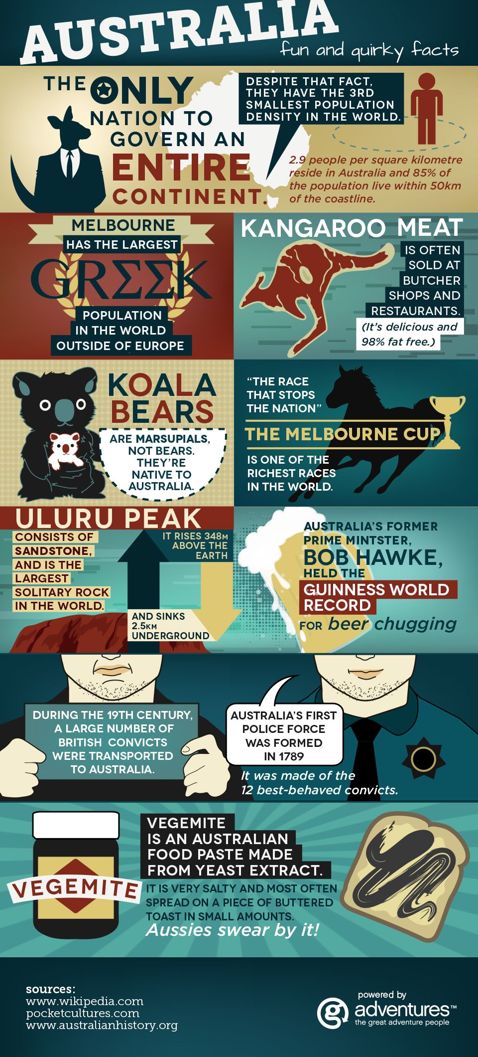 Fun and Quirky Facts About Australia [Infographic]