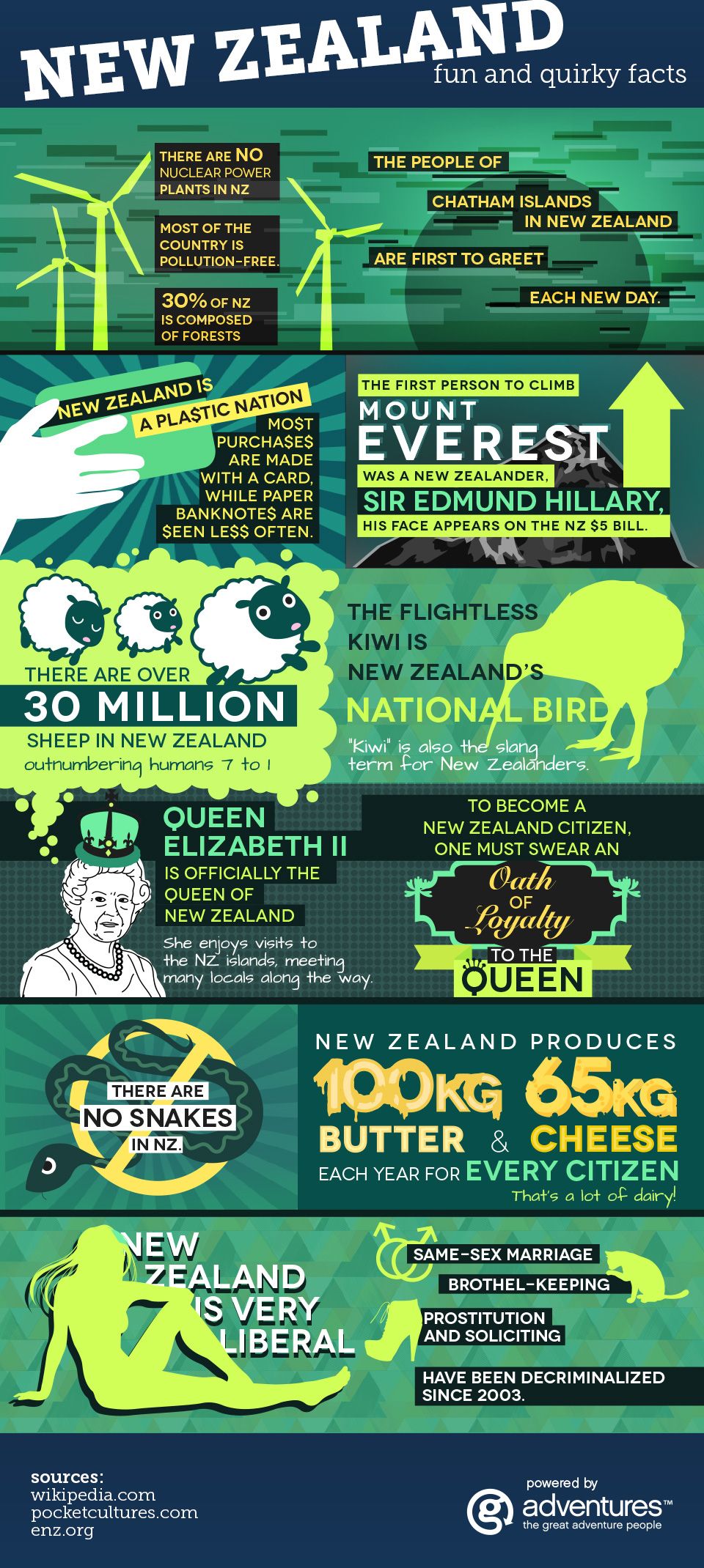 Fun facts about New Zealand
