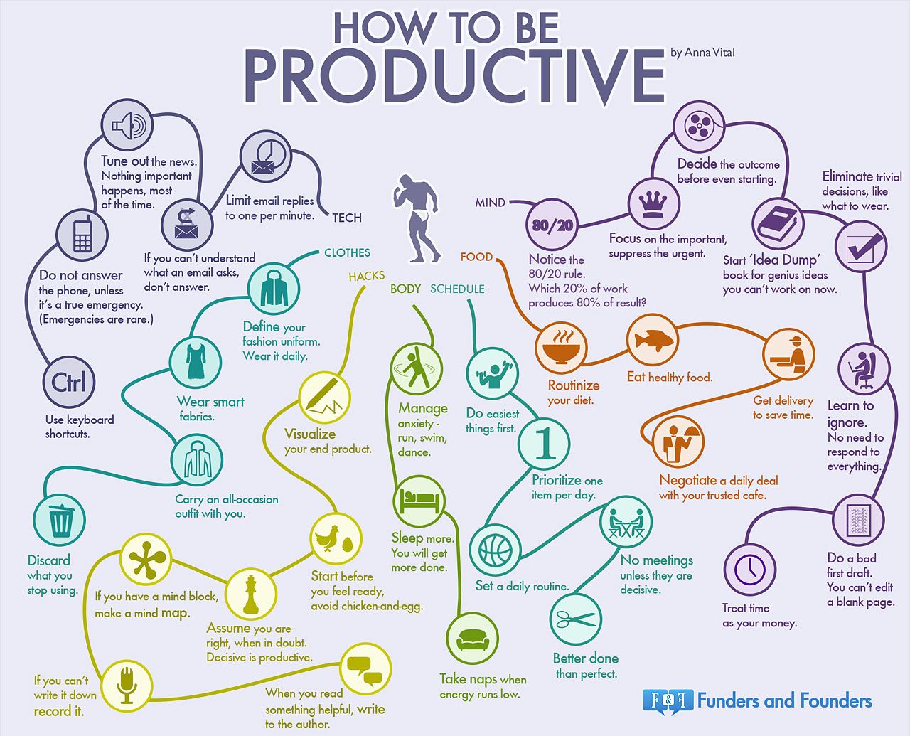 Get it Done: 35 Habits of the Most Productive People (Infographic) | Entrepreneur