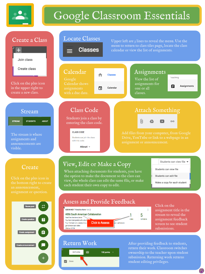 Google Classroom Essentials Infographic