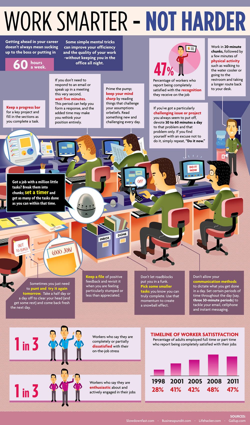 Great HR Related Infographics - Ciphr