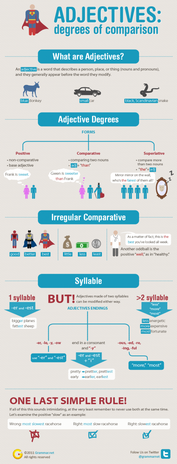 Great Infographics for Language Teachers Part 3