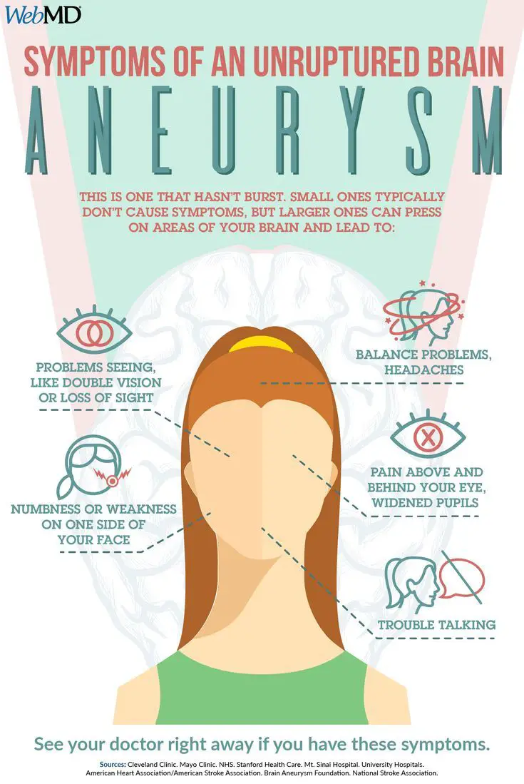 Guide to a Brain Aneurysm