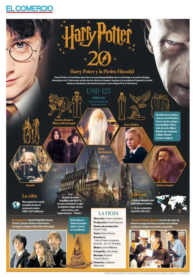 Harry Potter 20 años